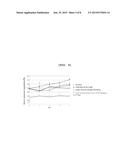 PHARMACEUTICAL COMPOSITION FOR THE PREVENTION AND TREATMENT OF     CARDIOVASCULAR DISEASE COMPRISING THE PEPTIDE HAVING THE ABILITY TO     INHIBIT ANGIOTENSIN-1 CONVERTING ENZYME AS AN ACTIVE INGREDIENT diagram and image