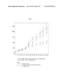 Multifunctional Antibodies Binding to EGFR and MET diagram and image