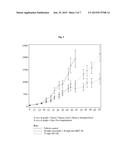 Multifunctional Antibodies Binding to EGFR and MET diagram and image