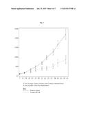 Multifunctional Antibodies Binding to EGFR and MET diagram and image