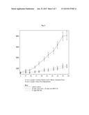 Multifunctional Antibodies Binding to EGFR and MET diagram and image