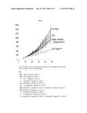 Multifunctional Antibodies Binding to EGFR and MET diagram and image