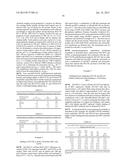 Multifunctional Antibodies Binding to EGFR and MET diagram and image