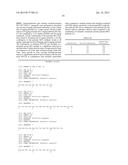 Multifunctional Antibodies Binding to EGFR and MET diagram and image