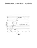 LIGHT ABSORBING COMPOUNDS FOR OPTICAL POLYMERS diagram and image