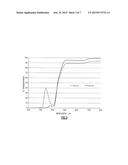 LIGHT ABSORBING COMPOUNDS FOR OPTICAL POLYMERS diagram and image