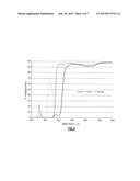 LIGHT ABSORBING COMPOUNDS FOR OPTICAL POLYMERS diagram and image