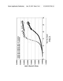 MULTIFUNCTIONAL BENZOXAZINES AND COMPOSITE MATERIALS INCORPORATING THE     SAME diagram and image