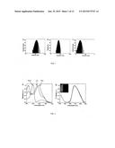 Highly Emissive Far-Red/Near-Infrared Fluorescent Conjugated Polymer-Based     Nanoparticles diagram and image