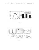 Highly Emissive Far-Red/Near-Infrared Fluorescent Conjugated Polymer-Based     Nanoparticles diagram and image