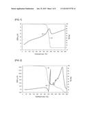 EXFOLIATED GRAPHITE-RESIN COMPOSITE MATERIAL AND METHOD FOR PRODUCING THE     SAME diagram and image