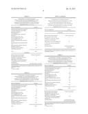 LOW BAKE TEMPERATURE CURABLE COATING COMPOSITIONS AND PROCESSES FOR     PRODUCING COATINGS AT LOW BAKE TEMPERATURES diagram and image