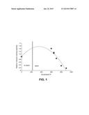 CATALYST FOR CONVERSION OF METHANOL TO HYDROCARBONS diagram and image