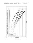 USE OF ALKOXYLATED NON-IONIC SURFACTANTS AS ADDITIVE IN AQUEOUS MEMBRANE     CLEANING COMPOSITIONS diagram and image