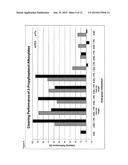 USE OF ALKOXYLATED NON-IONIC SURFACTANTS AS ADDITIVE IN AQUEOUS MEMBRANE     CLEANING COMPOSITIONS diagram and image