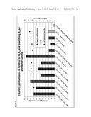 USE OF ALKOXYLATED NON-IONIC SURFACTANTS AS ADDITIVE IN AQUEOUS MEMBRANE     CLEANING COMPOSITIONS diagram and image