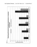 USE OF ALKOXYLATED NON-IONIC SURFACTANTS AS ADDITIVE IN AQUEOUS MEMBRANE     CLEANING COMPOSITIONS diagram and image