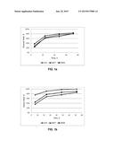 PRODUCTION OF ENZYMES FOR LIGNO-CELLULOSIC BIOMASS diagram and image