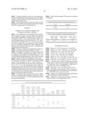 Alpha-Amylase Mutants diagram and image