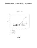 SUGAR TRANSPORT SEQUENCES, YEAST STRAINS HAVING IMPROVED SUGAR UPTAKE, AND     METHODS OF USE diagram and image