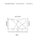 SUGAR TRANSPORT SEQUENCES, YEAST STRAINS HAVING IMPROVED SUGAR UPTAKE, AND     METHODS OF USE diagram and image