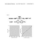 OXIDOREDUCTASE REACTION CONTROL AND USE THEREOF diagram and image