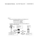 OXIDOREDUCTASE REACTION CONTROL AND USE THEREOF diagram and image