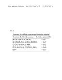 OXIDOREDUCTASE REACTION CONTROL AND USE THEREOF diagram and image