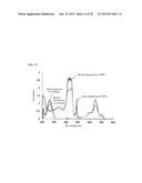 OXIDOREDUCTASE REACTION CONTROL AND USE THEREOF diagram and image