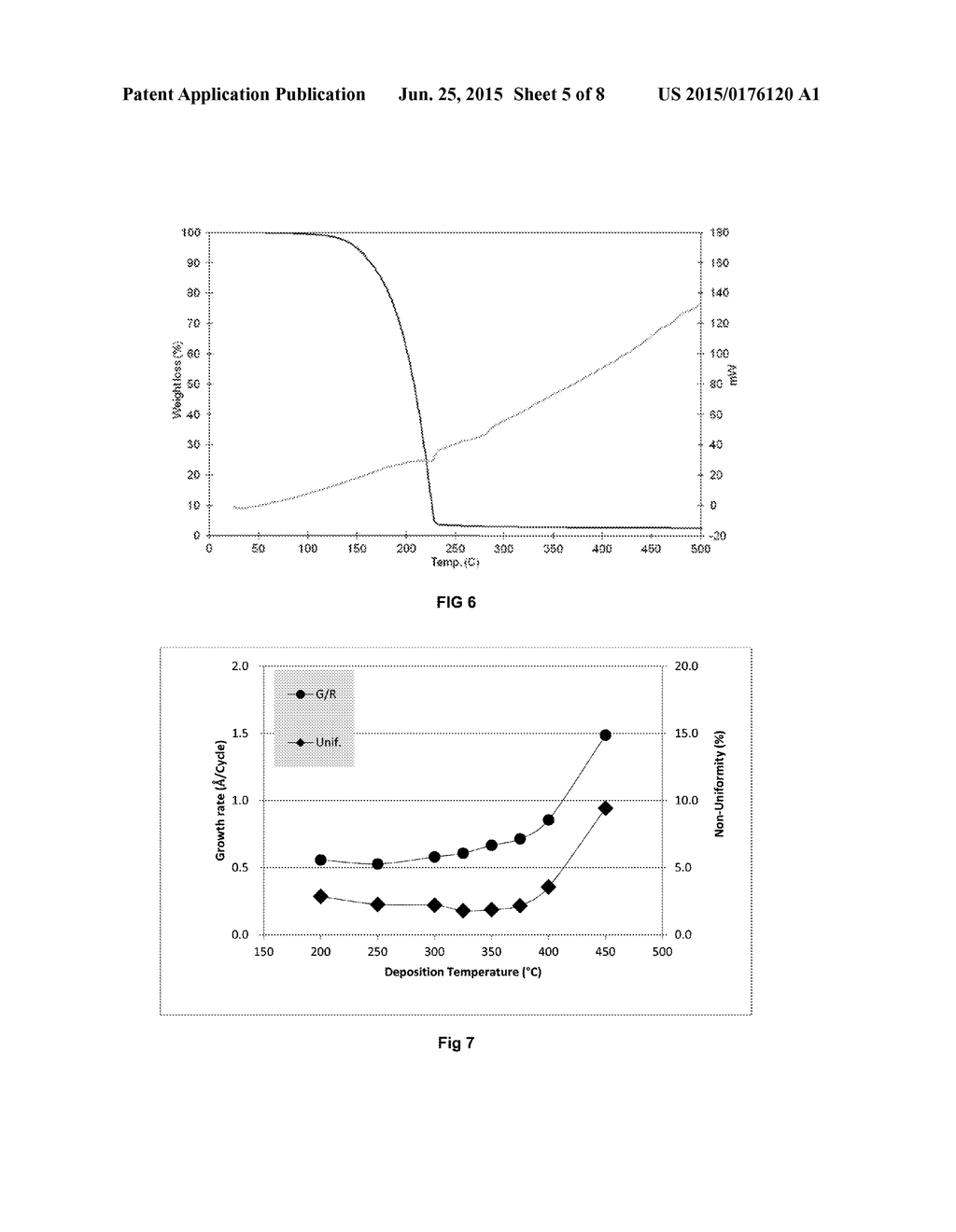 SILICON- AND ZIRCONIUM-CONTAINING COMPOSITIONS FOR VAPOR DEPOSITION OF     ZIRCONIUM-CONTAINING FILMS - diagram, schematic, and image 06