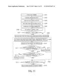 CONTROLLING APPARATUS AND STARTING METHOD diagram and image