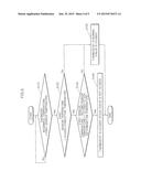 THERMOSTAT WITH FAILURE DIAGNOSIS FUNCTION AND MEHOD FOR FAILURE DIAGNOSIS     OF THERMOSTAT USING THE SAME diagram and image