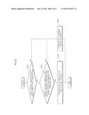 THERMOSTAT WITH FAILURE DIAGNOSIS FUNCTION AND MEHOD FOR FAILURE DIAGNOSIS     OF THERMOSTAT USING THE SAME diagram and image