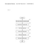 DUMMY SHAFT, APPARATUS FOR ASSEMBLING DIFFERENTIAL UNIT USING DUMMY SHAFT,     AND METHOD FOR MANUFACTURING DIFFERENTIAL UNIT diagram and image