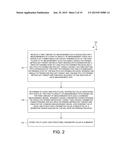 Measurement Of Multiple Patterning Parameters diagram and image