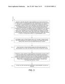 Measurement Of Multiple Patterning Parameters diagram and image