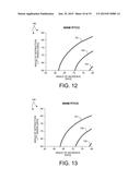 Measurement Of Multiple Patterning Parameters diagram and image