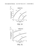 Measurement Of Multiple Patterning Parameters diagram and image