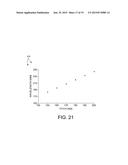 Measurement Of Multiple Patterning Parameters diagram and image