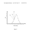 UV DOSIMETRY SYSTEM FOR MEASURING VITAMIN D PRODUCTION diagram and image