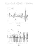 METHOD AND SYSTEM FOR DETECTING MOISTURE IN A PROCESS GAS INVOLVING CROSS     INTERFERENCE diagram and image