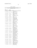 METHOD FOR IDENTIFYING MARKER SEQUENCES FOR GYNAECOLOGICAL MALIGNANT     TUMOURS diagram and image