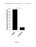 METHOD AND A KIT FOR THE IN VITRO DIAGNOSIS OF PANCREATIC DUCTAL     ADENOCARCINOMA OR FOR DETERMINING THE PREDISPOSITION TO PANCREATIC DUCTAL     ADENOCARCINOMA diagram and image