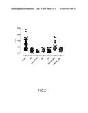 METHOD AND A KIT FOR THE IN VITRO DIAGNOSIS OF PANCREATIC DUCTAL     ADENOCARCINOMA OR FOR DETERMINING THE PREDISPOSITION TO PANCREATIC DUCTAL     ADENOCARCINOMA diagram and image