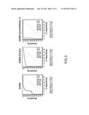 METHOD AND A KIT FOR THE IN VITRO DIAGNOSIS OF PANCREATIC DUCTAL     ADENOCARCINOMA OR FOR DETERMINING THE PREDISPOSITION TO PANCREATIC DUCTAL     ADENOCARCINOMA diagram and image