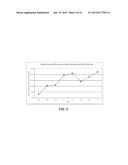 DETERMINATION OF EFFICIENT TIME(S) FOR CHEMOTHERAPY DELIVERY diagram and image