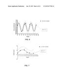 DETERMINATION OF EFFICIENT TIME(S) FOR CHEMOTHERAPY DELIVERY diagram and image