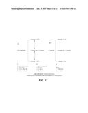 DETERMINATION OF EFFICIENT TIME(S) FOR CHEMOTHERAPY DELIVERY diagram and image