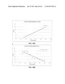 DETERMINATION OF EFFICIENT TIME(S) FOR CHEMOTHERAPY DELIVERY diagram and image