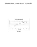 DETERMINATION OF EFFICIENT TIME(S) FOR CHEMOTHERAPY DELIVERY diagram and image